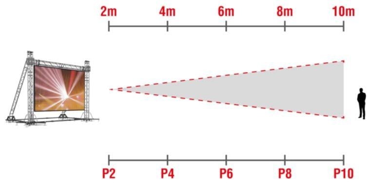 Distance between points and observation distance